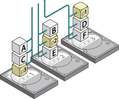 RAID5 ανάκτηση δεδομένων