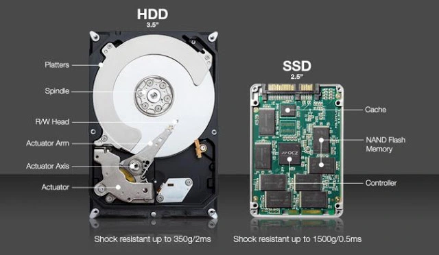Ανάκτηση δεδομένων SSD vs HDD